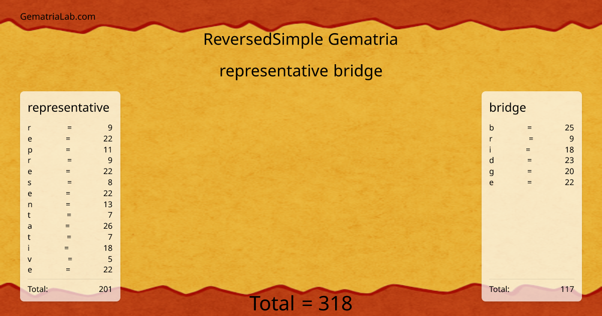 representative bridge in reversedSimple Gematria